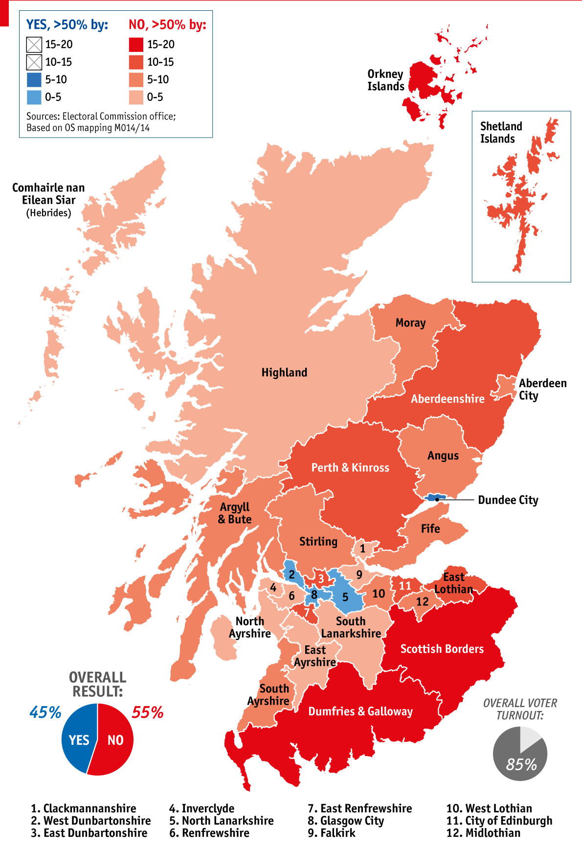 The Scottish vote