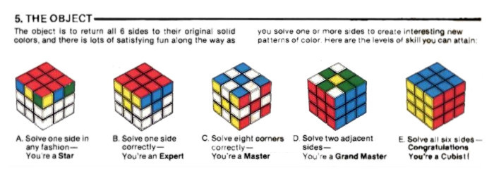 Five levels of Rubik's Cube mastery, illustration edited by me: Star (one side, any way), Expert (one side, adjacent edges correct), Master (all eight corners), Grand Master (two adjacent sides), Cubist (the whole cube)