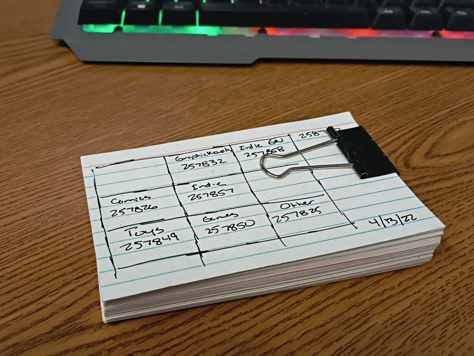 A stack of index cards with a grid listing articles and CMS article numbers, clipped together with a binder clip.