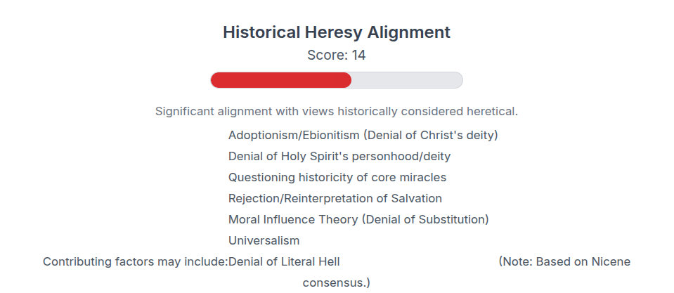 I subscribe to 14 different heresies, including Adoptionism, denial of the Holy Spirit, doubting miracles, rejecting the Bible, belief in the Moral Influence theory of Atonement, and Universalism.
